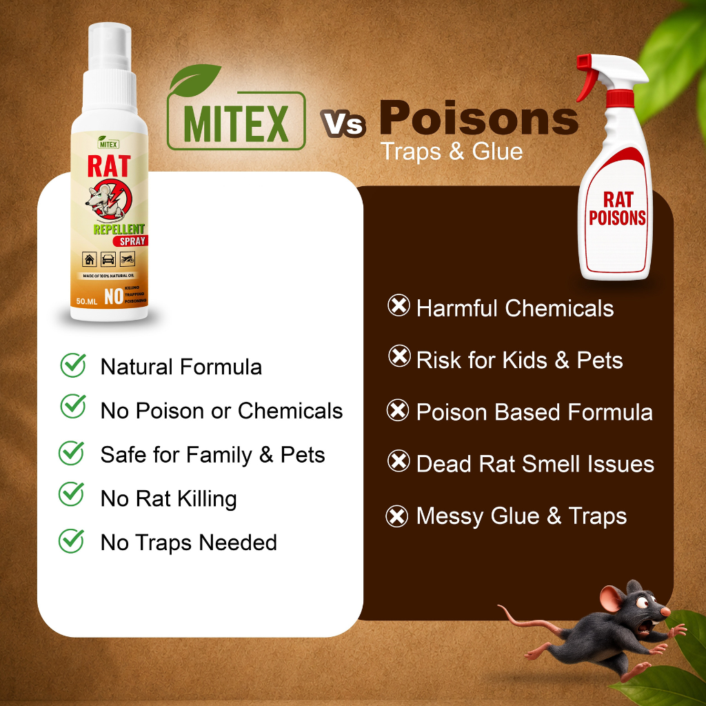 Rat Repellent Spray - Safe, Effective, and Eco-friendly
