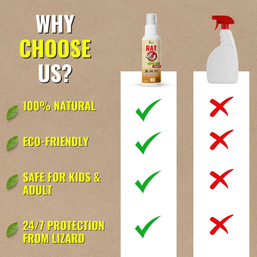 Rat Repellent Spray - Safe, Effective, and Eco-friendly
